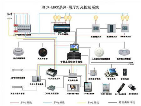HTCK系列多媒体中控------展厅灯光智能控制